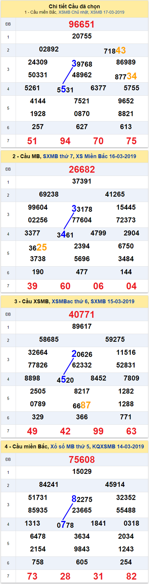 thong ke xsmb 18/3/2019 hinh anh thong ke xsmb 18/3/2019 hinh anh
