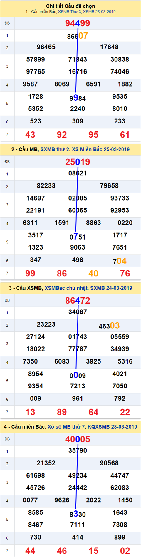 thong ke xsmb 27/3/2019 hinh anh thong ke xsmb 27/3/2019 hinh anh