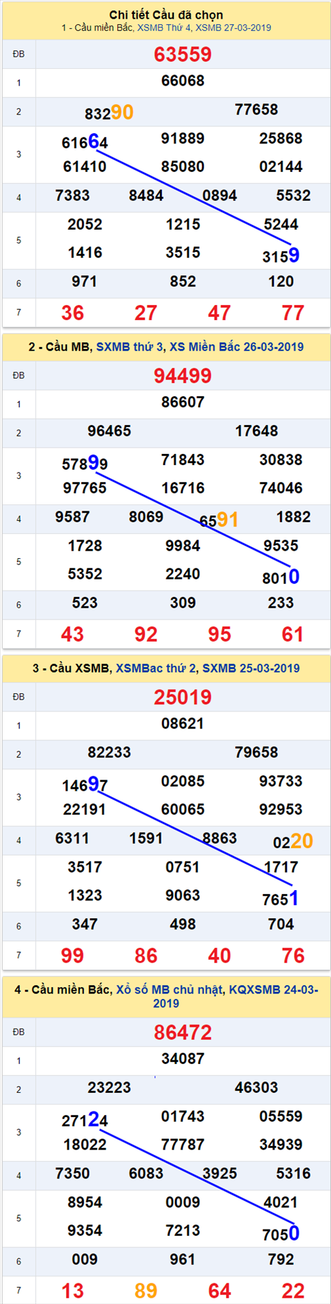 thong ke xsmb 28/3/2019 hinh anh thong ke xsmb 28/3/2019 hinh anh