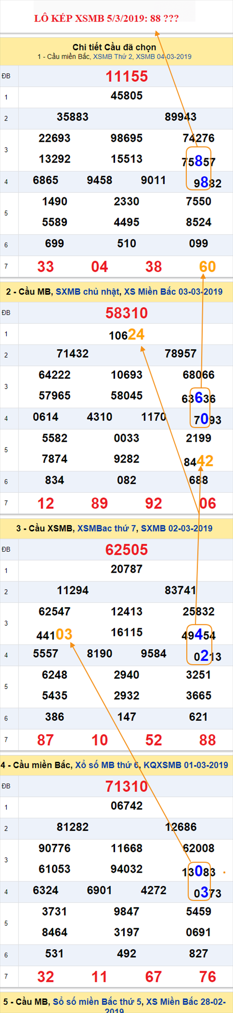 Lo kep XSMB 52019 - An so kep hom nay 5-03-2019 hinh anh