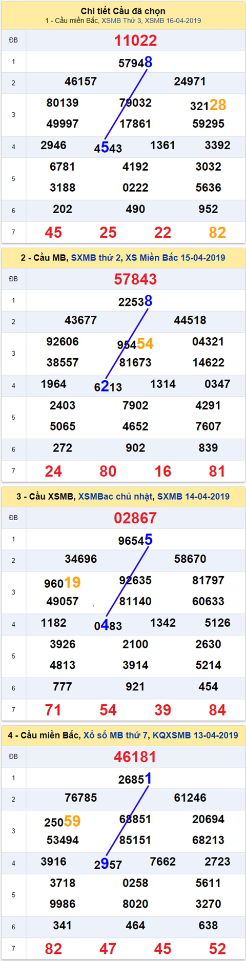 thong ke xsmb 17/4/2019 hinh anh thong ke xsmb 17/4/2019 hinh anh