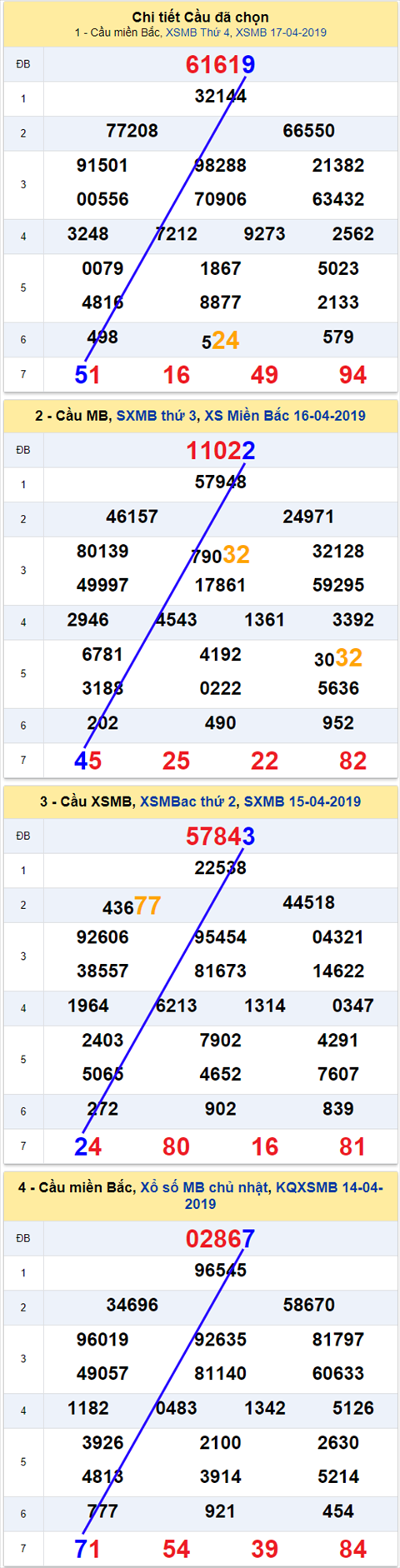 thong ke xsmb 18/4/2019 hinh anh 2 thong ke xsmb 18/4/2019 hinh anh 2