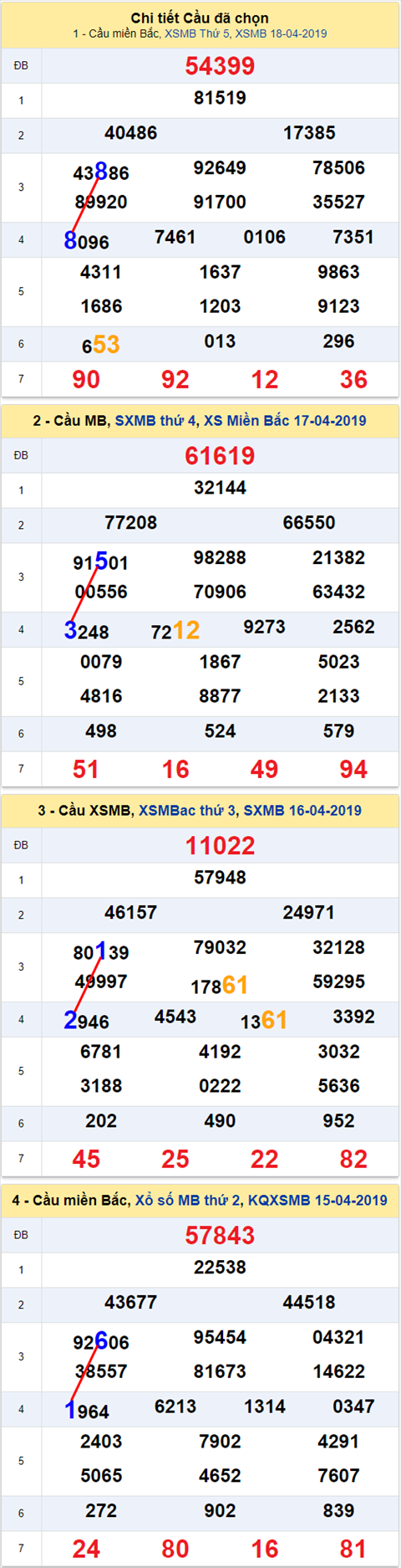Lô kép XSMB 1942019 - Ẩn số lô kép Miền Bắc 19-04 Thứ 6 hình ảnh Lo kep XSMB 1942019 - An so lo kep Mien Bac 19-04 Thu 6 hinh anh