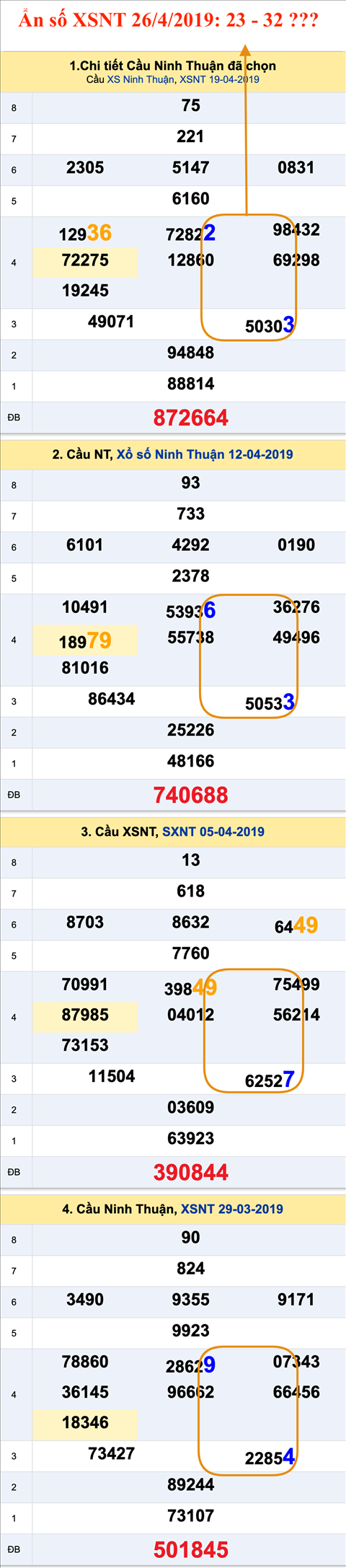 Thong ke XSMT 2642019 - Tham khao an so XSMT 26-04 Thu 6 hinh anh 2