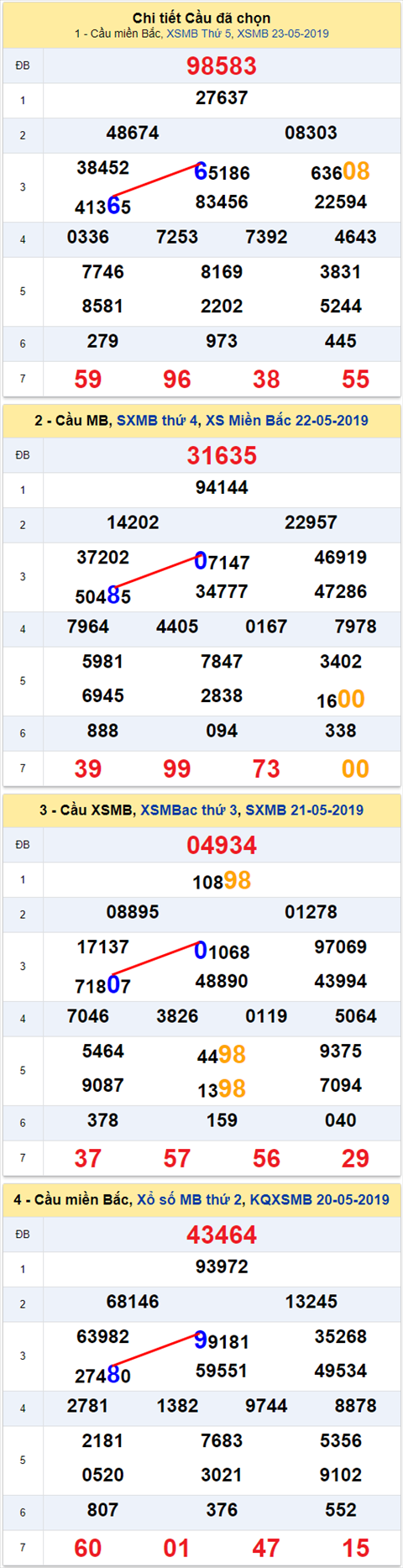 lo kep xsmb 24/5/2019 hinh 2