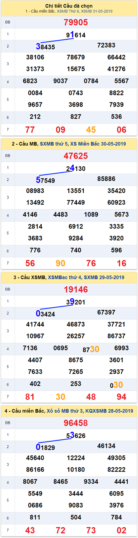 thong ke xsmb 1/6/2019 hinh anh 2 thong ke xsmb 1/6/2019 hinh anh 2
