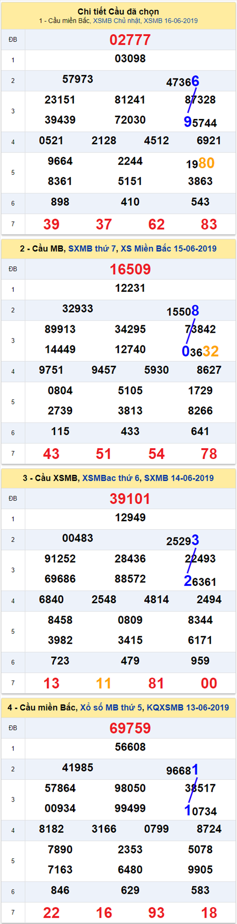 thong ke xsmb 17/6/2019 hinh anh thong ke xsmb 17/6/2019 hinh anh