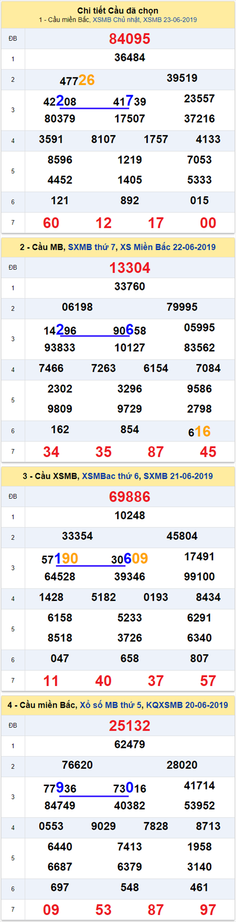 thong ke xsmb 24/6/2019  hinh anh
