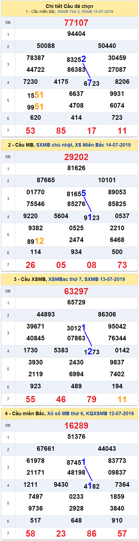 thong ke xsmb 16/7/2019 hinh anh