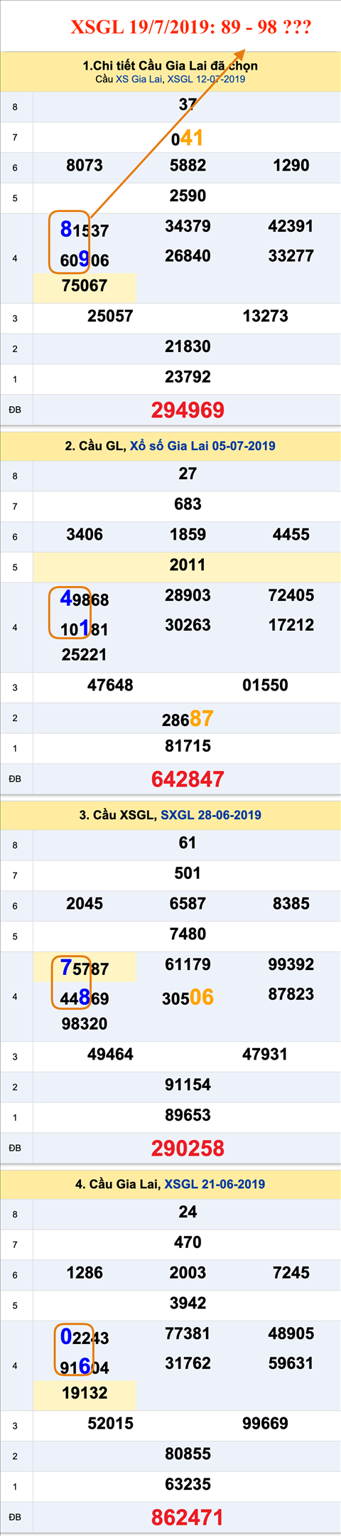 Thống kê XSMT 1972019 - Phân tích KQXS Miền Trung 19-07 Thứ 6 hình ảnh Thong ke XSMT 1972019 - Phan tich KQXS Mien Trung 19-07 Thu 6 hinh anh