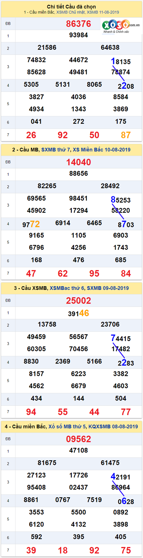 thong ke xsmb 12/8/2019 hinh anh thong ke xsmb 12/8/2019 hinh anh