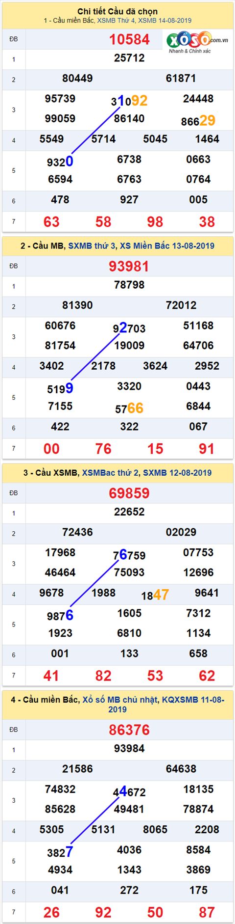 thong ke xsmb 15/8/2019 thong ke xsmb 15/8/2019