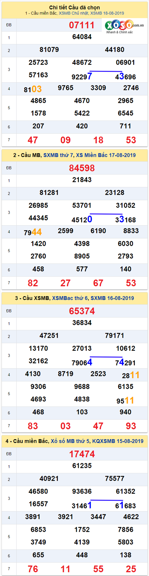 thong ke xsmb 19/8/2019 thong ke xsmb 19/8/2019