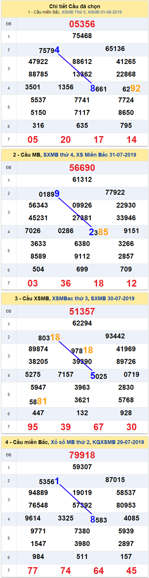 thong ke xsmb 2/8/2019 thong ke xsmb 2/8/2019