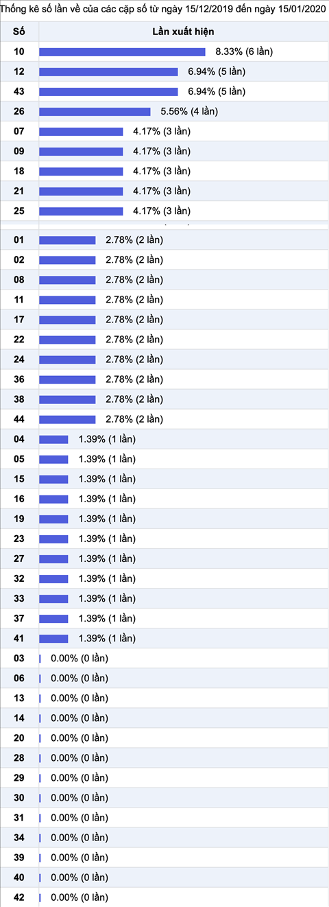 Thống kê Vietlott 15012020 - Phân tích Xổ số Mega 645 Thứ 4, 15-01 hình ảnh 2 Thong ke Vietlott 15012020 - Phan tich Xo so Mega 645 Thu 4, 15-01 hinh anh 2