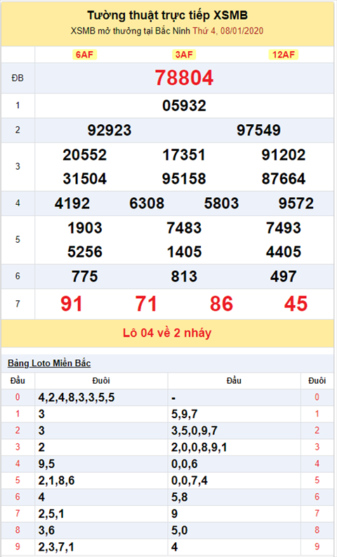 Binh luan KQXSMB 812020 hinh anh 2