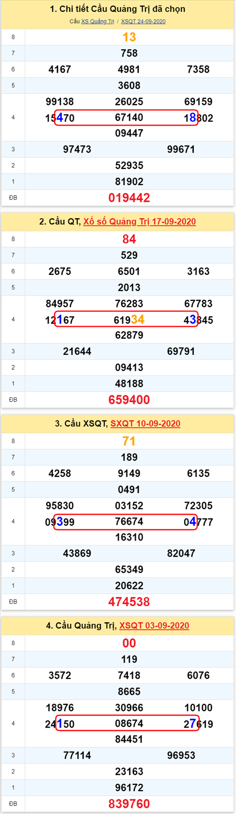 Thống kê XSMT 01102020 - Phân tích Xổ số Miền Trung 01-10 Thứ 5 hình ảnh 3 Thong ke XSMT 01102020 - Phan tich Xo so Mien Trung 01-10 Thu 5 hinh anh 3