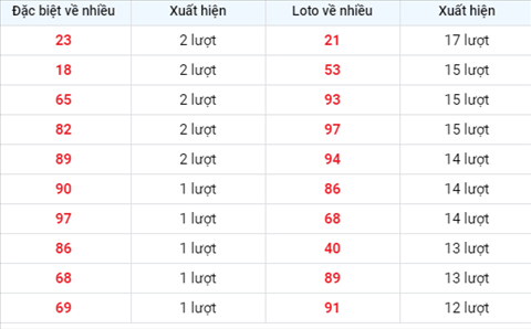 Thong ke XSMB Chu Nhat ngay 11102020 - Phan tich KQXSMB 11-10 hom nay hinh anh 2