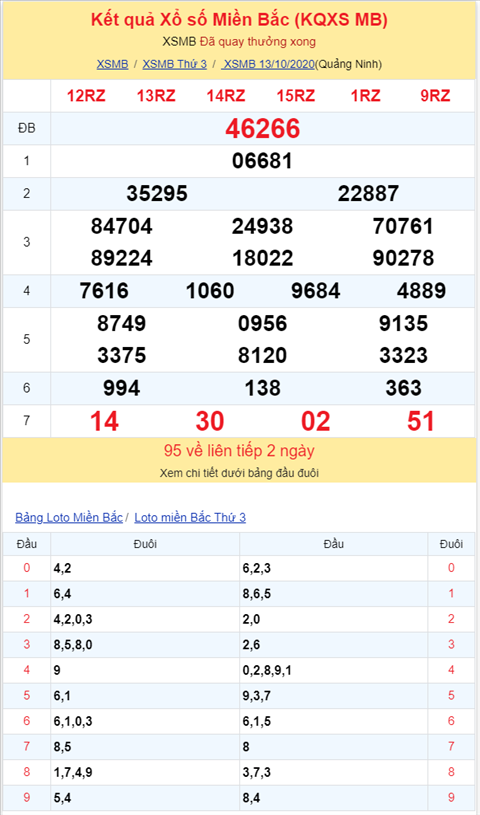 Bình luận KQXSMB 13102020 đặc biệt về kép 66 hình ảnh 2 Binh luan KQXSMB 13102020 dac biet ve kep 66 hinh anh 2