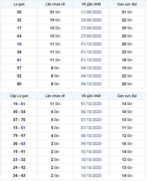 Bình luận KQXSMB 13102020 đặc biệt về kép 66 hình ảnh Binh luan KQXSMB 13102020 dac biet ve kep 66 hinh anh