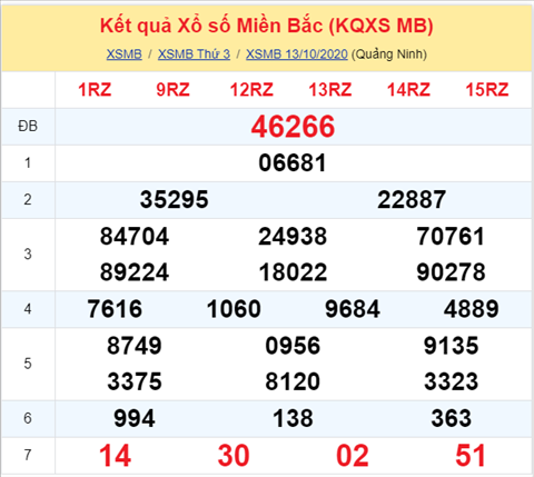 Thống kê XSMB 14102020 - Phân tích xổ số Miền Bắc 14-10 thứ 4 hình ảnh Thong ke XSMB 14102020 - Phan tich xo so Mien Bac 14-10 thu 4 hinh anh