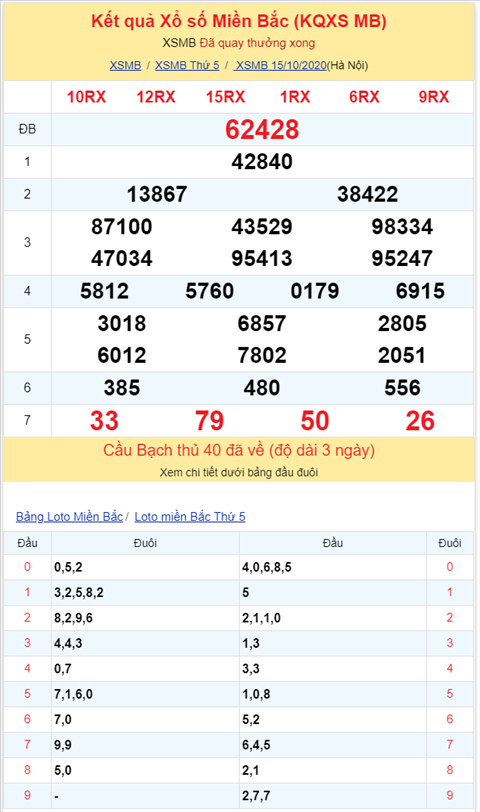 Bình luận KQXSMB 15102020 đặc biệt bệt xỉu hình ảnh 2 Binh luan KQXSMB 15102020 dac biet bet xiu hinh anh 2