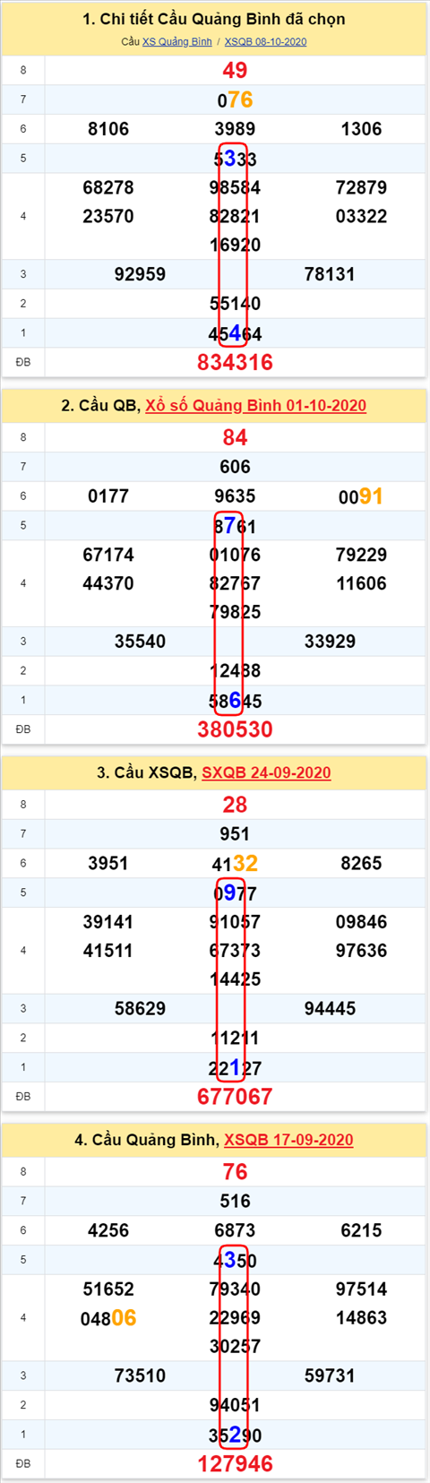 Thống kê XSMT 15102020 - Phân tích Xổ số Miền Trung 15-10 Thứ 5 hình ảnh 2 Thong ke XSMT 15102020 - Phan tich Xo so Mien Trung 15-10 Thu 5 hinh anh 2