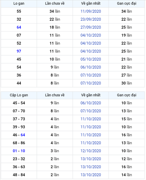 Binh luan KQXSMB 16102020 dac biet ve xiu thong 3 ngay hinh anh