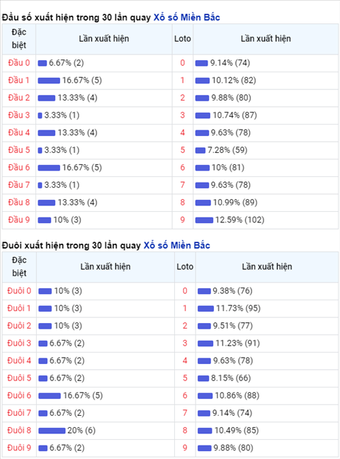 Thong ke XSMB Thu 6 ngay 16102020-Phan tich XS Mien Bac hinh anh 2