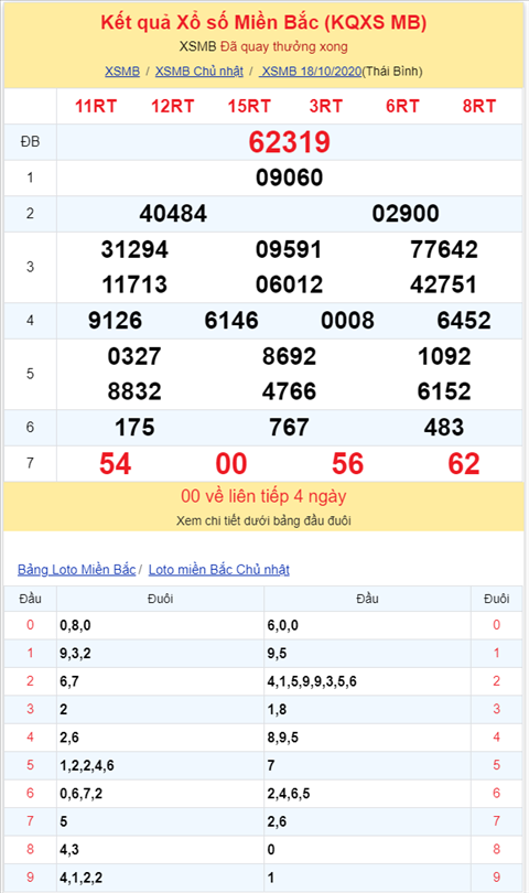 Binh luan KQXSMB 18102020 dac biet bet duoi 9 hinh anh 2
