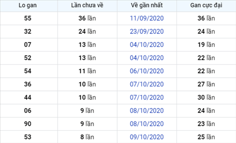 Thong ke XSMB Chu Nhat ngay 18102020 - Phan tich xo so Mien Bac Hom nay hinh anh 2