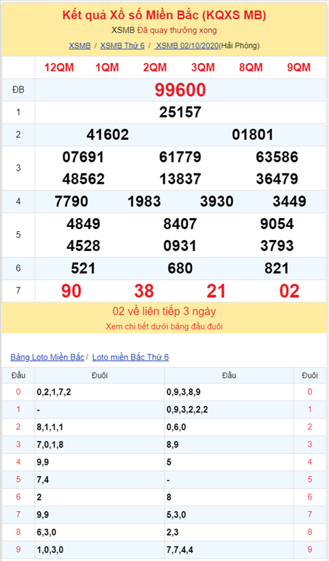 Binh luan KQXSMB 02102020 dac biet ve kep 00 hinh anh 2
