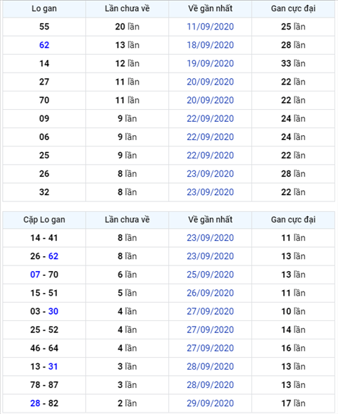 Binh luan KQXSMB 02102020 dac biet ve kep 00 hinh anh