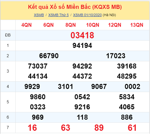 ket-qua-xo-so-mien-bac-thu-6-ngay-2-10 ket-qua-xo-so-mien-bac-thu-6-ngay-2-10