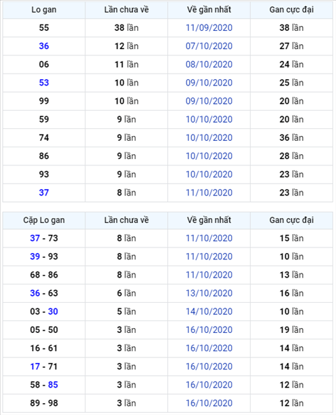 Binh luan KQXSMB 20102020 dac biet da ve tai hinh anh