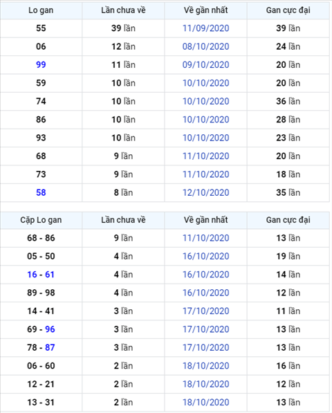 Bình luận KQXSMB 21102020 kép 55 vẫn chưa về sau 40 lần quay hình ảnh Binh luan KQXSMB 21102020 kep 55 van chua ve sau 40 lan quay hinh anh