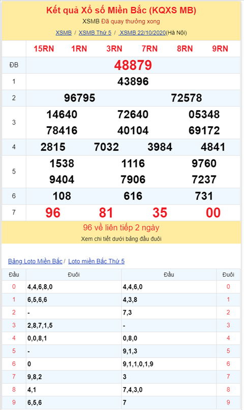 Binh luan KQXSMB 22102020 xuat hien 16 ve 3 nhay hinh anh 2