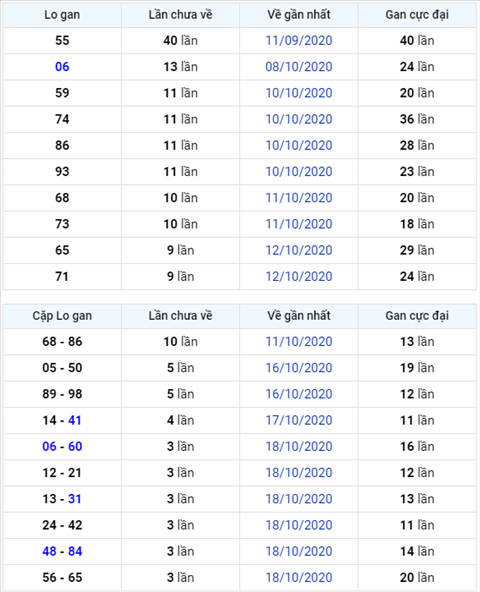 Binh luan KQXSMB 22102020 xuat hien 16 ve 3 nhay hinh anh