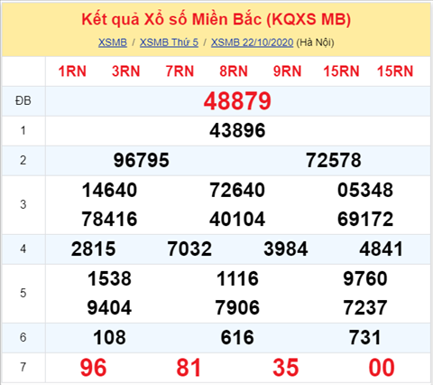 Thong ke XSMB Thu 6 ngay 23102020-Phan tich XS Mien Bac hinh anh
