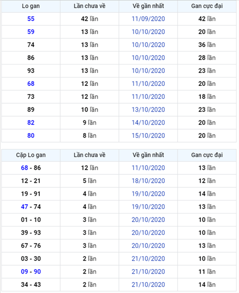 Bình luận KQXSMB 24102020 ơn giời kép 55 đã về sau 42 lần quay hình ảnh Binh luan KQXSMB 24102020 on gioi kep 55 da ve sau 42 lan quay hinh anh