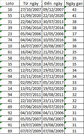 Lo gan Mien Bac phao cuu sinh hay vong nuoc xoay hinh anh 2