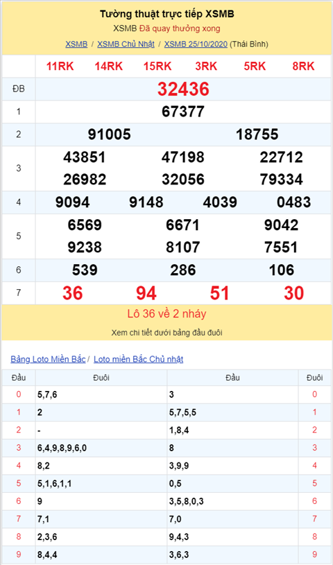 Bình luận KQXSMB 25102020 đặc biệt tiếp tục về xỉu hình ảnh 2 Binh luan KQXSMB 25102020 dac biet tiep tuc ve xiu hinh anh 2