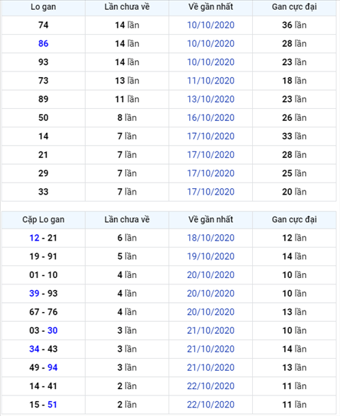 Bình luận KQXSMB 25102020 đặc biệt tiếp tục về xỉu hình ảnh Binh luan KQXSMB 25102020 dac biet tiep tuc ve xiu hinh anh