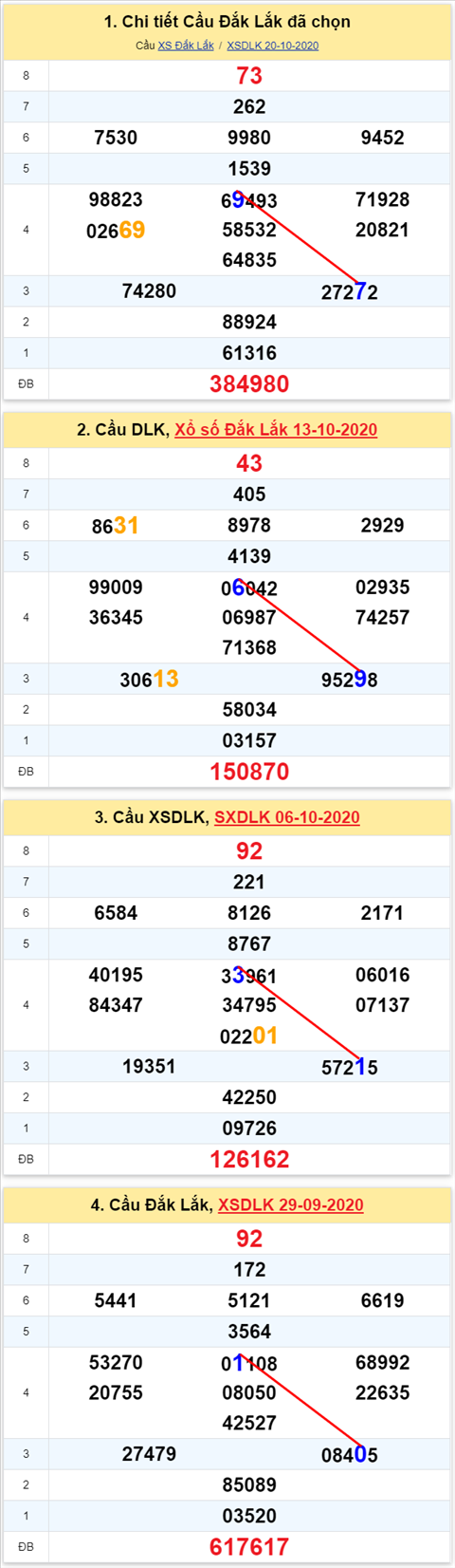 Thống kê XSMT 27102020 - Phân tích Xổ số Miền Trung 27-10 Thứ 3 hình ảnh Thong ke XSMT 27102020 - Phan tich Xo so Mien Trung 27-10 Thu 3 hinh anh
