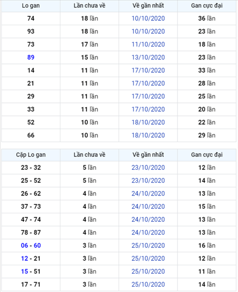 Binh luan KQXSMB 29102020 bay ngay lien tiep dac biet ve xiu hinh anh