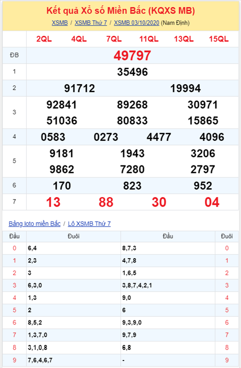 Bình luận KQXSMB 03102020 đặc biệt đã về tài hình ảnh 2 Binh luan KQXSMB 03102020 dac biet da ve tai hinh anh 2