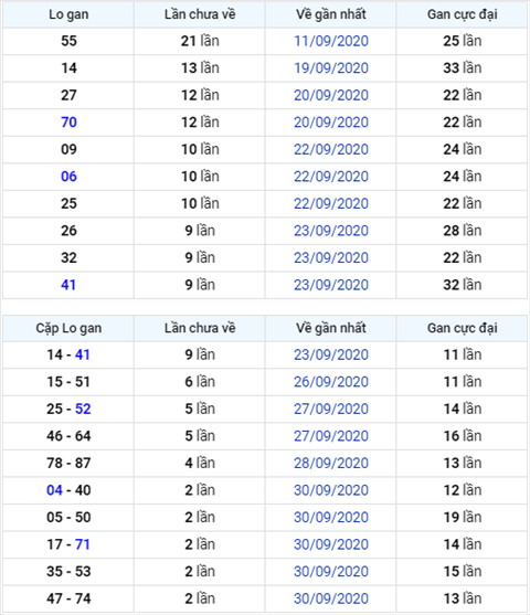Bình luận KQXSMB 03102020 đặc biệt đã về tài hình ảnh Binh luan KQXSMB 03102020 dac biet da ve tai hinh anh