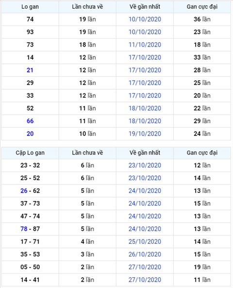 Binh luan KQXSMB 30102020 dac biet da ve tai hinh anh