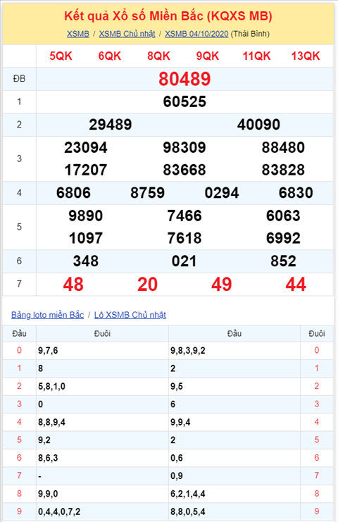 Bình luận KQXSMB 04102020 đặc biệt tiếp tục về tài hình ảnh 2 Binh luan KQXSMB 04102020 dac biet tiep tuc ve tai hinh anh 2