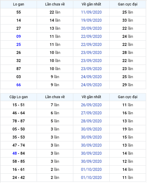 Bình luận KQXSMB 04102020 đặc biệt tiếp tục về tài hình ảnh Binh luan KQXSMB 04102020 dac biet tiep tuc ve tai hinh anh